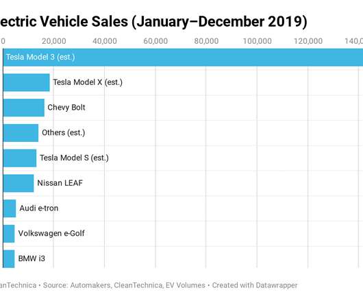 Top Cleantech Focus Policy Hvac Content For Wed Feb 12 2020